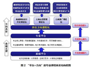 電子商務(wù) 定義、發(fā)展與未來(lái)趨勢(shì)