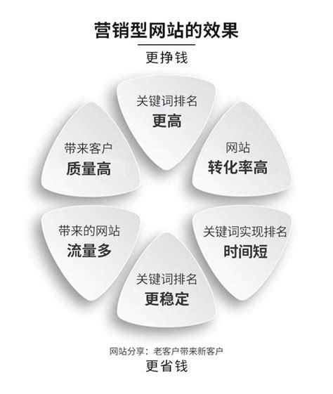 建設(shè)營銷型網(wǎng)站大全 從設(shè)計開發(fā)到中國建筑APP蘋果版下載全攻略