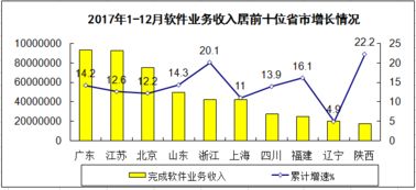 工信部與互聯(lián)網(wǎng)數(shù)據(jù)中心 解讀2024年數(shù)據(jù)服務(wù)新方向